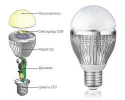 Как выбрать светодиодные лампы