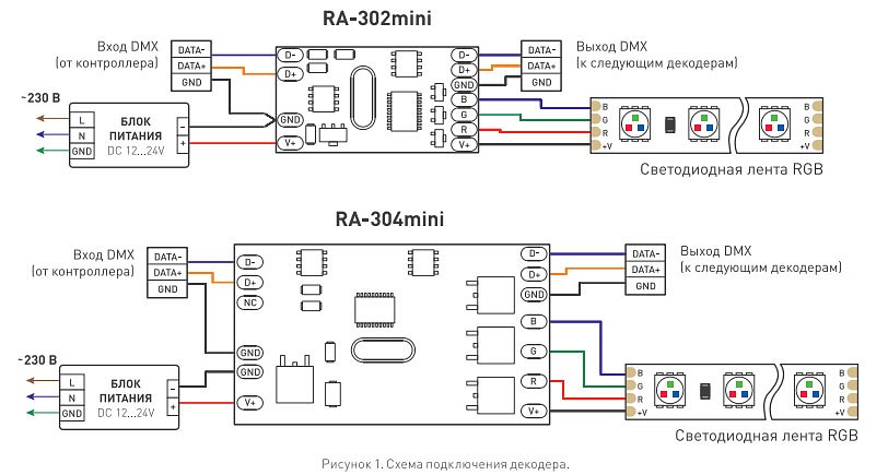 Схема подключения dmx 512