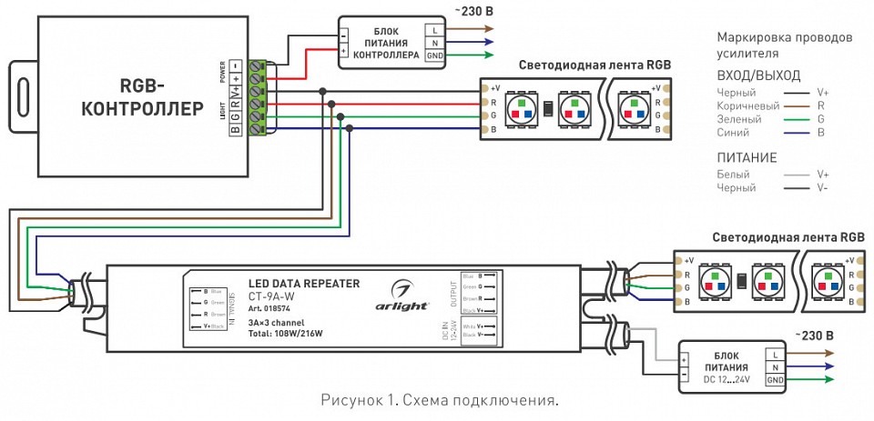 Схема подключения блока светодиодной ленты