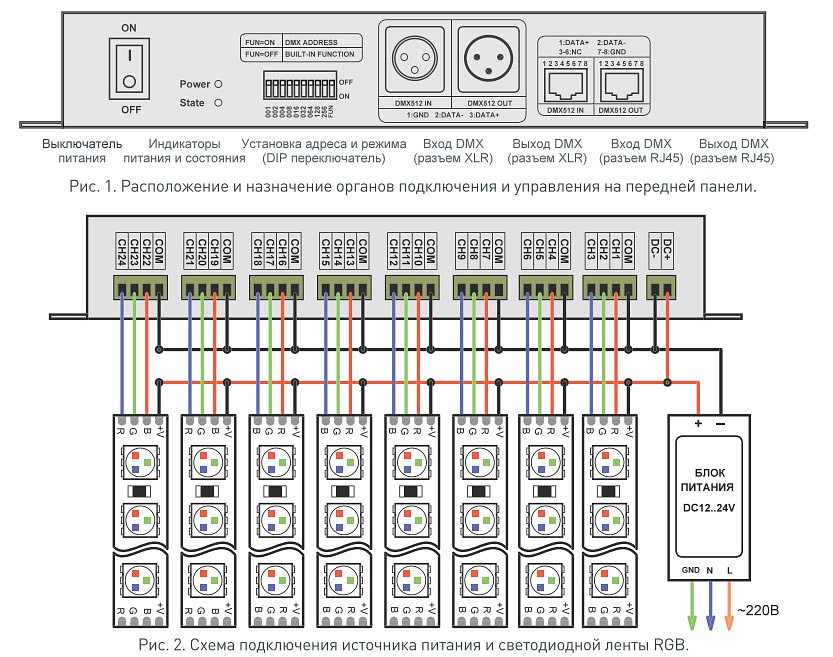 Схема подключения dmx 512